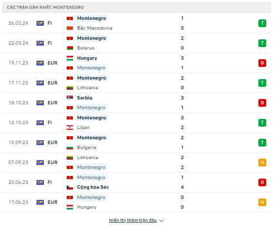 Soi kèo Bỉ vs Montenegro, soi kèo, soi kèo bóng đá