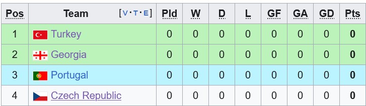 soi kèo Bồ Đào Nha vs CH Séc, soi kèo bóng đá