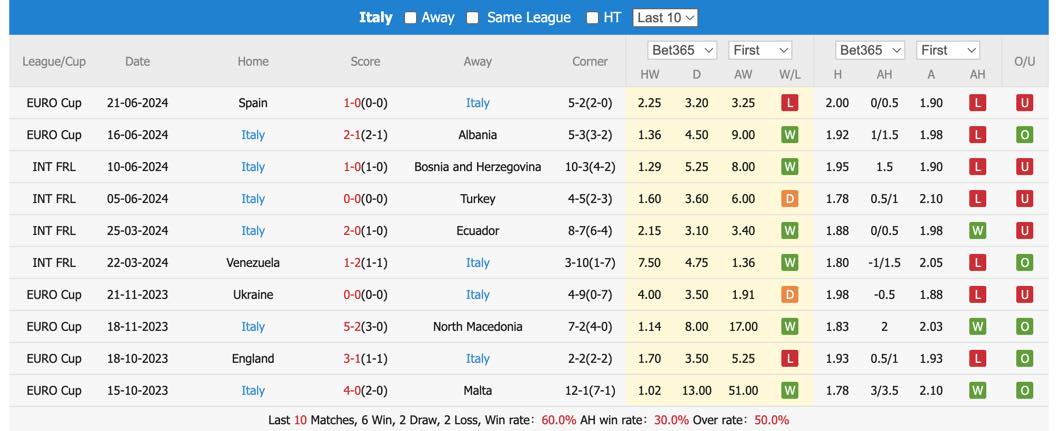 soi kèo Croatia vs Ý, soi kèo, soi kèo bóng đá