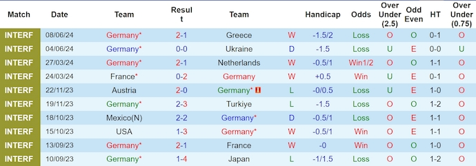 soi kèo Đức vs Scotland, soi kèo, soi kèo bóng đá