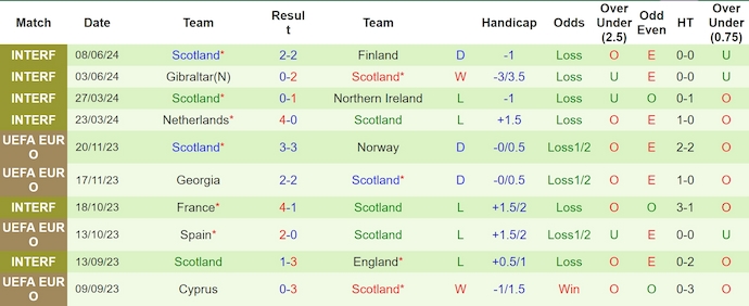 soi kèo Đức vs Scotland, soi kèo, soi kèo bóng đá