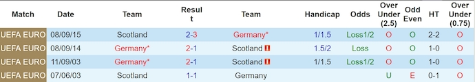 soi kèo Đức vs Scotland, soi kèo, soi kèo bóng đá