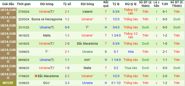 soi kèo Đức vs Ukraine, soi kèo, soi kèo bóng đá
