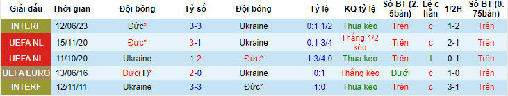 soi kèo Đức vs Ukraine, soi kèo, soi kèo bóng đá