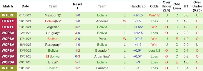 Soi kèo Ecuador vs Bolivia, soi kèo, soi kèo bóng đá