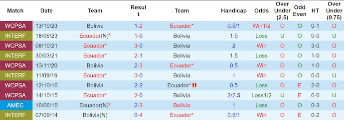 Soi kèo Ecuador vs Bolivia, soi kèo, soi kèo bóng đá
