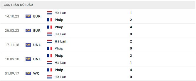 soi kèo Hà Lan vs Pháp, soi kèo, soi kèo bóng đá