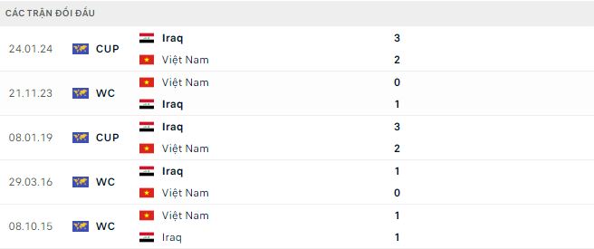 soi kèo Iraq vs Việt Nam, soi kèo, soi kèo bóng đá