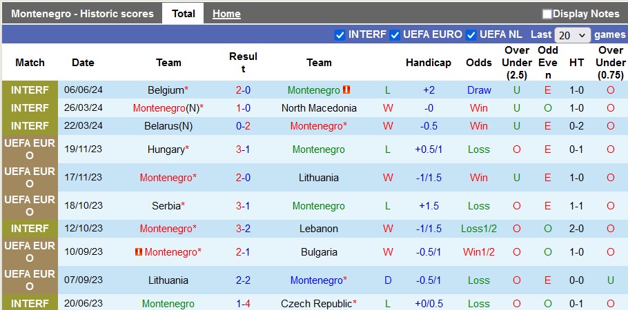 soi kèo Montenegro vs Georgia, soi kèo, soi kèo bóng đá