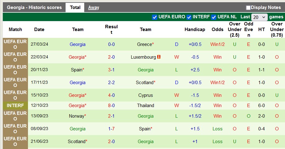 soi kèo Montenegro vs Georgia, soi kèo, soi kèo bóng đá
