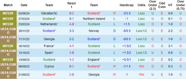 Soi kèo Scotland vs Phần Lan, soi kèo, soi kèo bóng đá
