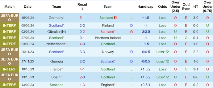 soi kèo Scotland vs Thụy Sĩ, soi kèo bóng đá, soi kèo