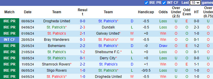 soi kèo St. Patricks vs Shamrock Rovers, soi kèo, soi kèo bóng đá