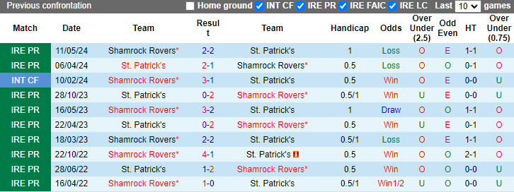 soi kèo St. Patricks vs Shamrock Rovers, soi kèo, soi kèo bóng đá