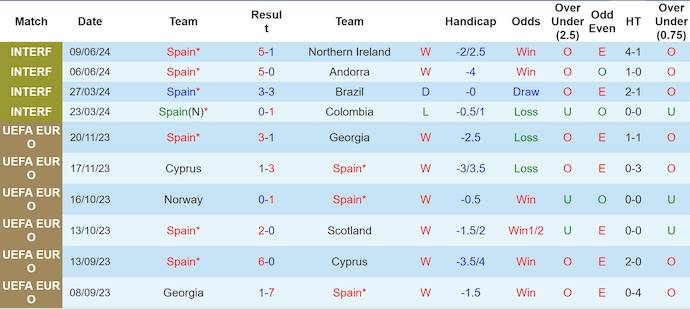 soi kèo Tây Ban Nha vs Croatia, soi kèo, soi kèo bóng đá