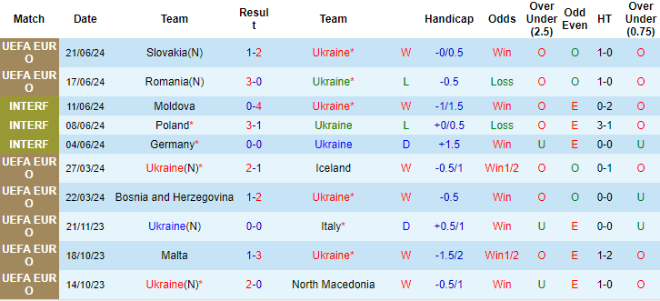 soi kèo Ukraine vs Bỉ, soi kèo, soi kèo bóng đá