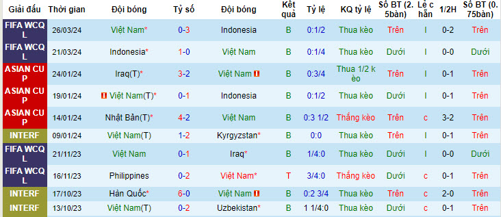soi kèo Việt Nam vs Philippines, soi kèo, soi kèo bóng đá