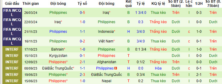 soi kèo Việt Nam vs Philippines, soi kèo, soi kèo bóng đá
