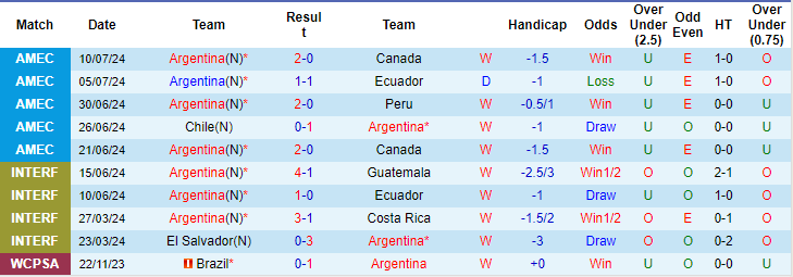 soi kèo Argentina vs Colombia, soi kèo, nhận định bóng đá