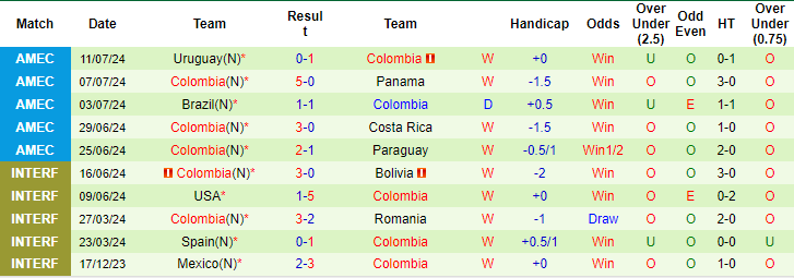 soi kèo Argentina vs Colombia, soi kèo, nhận định bóng đá