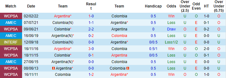 soi kèo Argentina vs Colombia, soi kèo, nhận định bóng đá