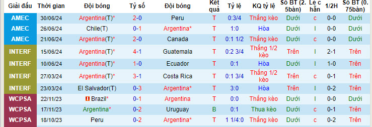 soi kèo Argentina vs Ecuador, soi kèo, nhận định bóng đá