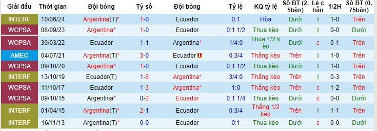 soi kèo Argentina vs Ecuador, soi kèo, nhận định bóng đá