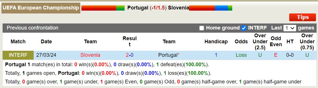 soi kèo Bồ Đào Nha vs Slovenia, soi kèo, nhận định bóng đá