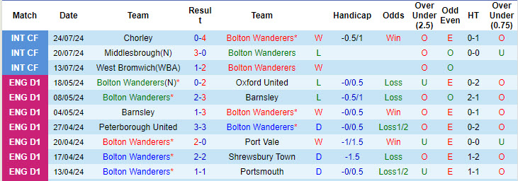 soi kèo Bolton vs Fiorentina, soi kèo, nhận định bóng đá