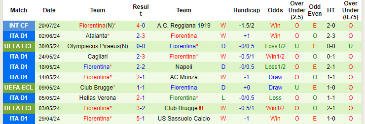 soi kèo Bolton vs Fiorentina, soi kèo, nhận định bóng đá