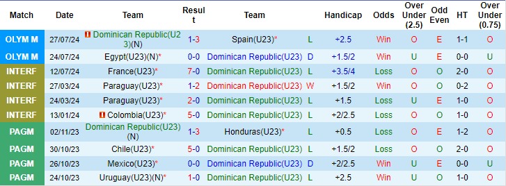Soi kèo Dominican U23 vs Uzbekistan U23, soi kèo, nhận định bóng đá, Vsport