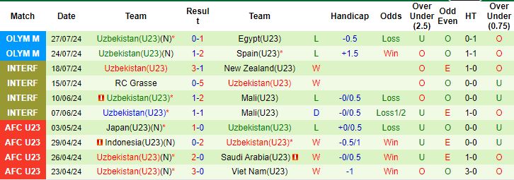 Soi kèo Dominican U23 vs Uzbekistan U23, soi kèo, nhận định bóng đá, Vsport