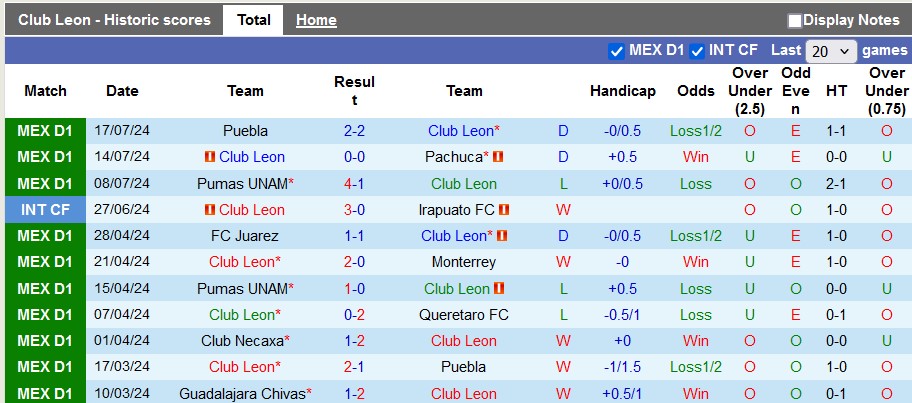 soi kèo Leon vs Necaxa, soi kèo, nhận định bóng đá