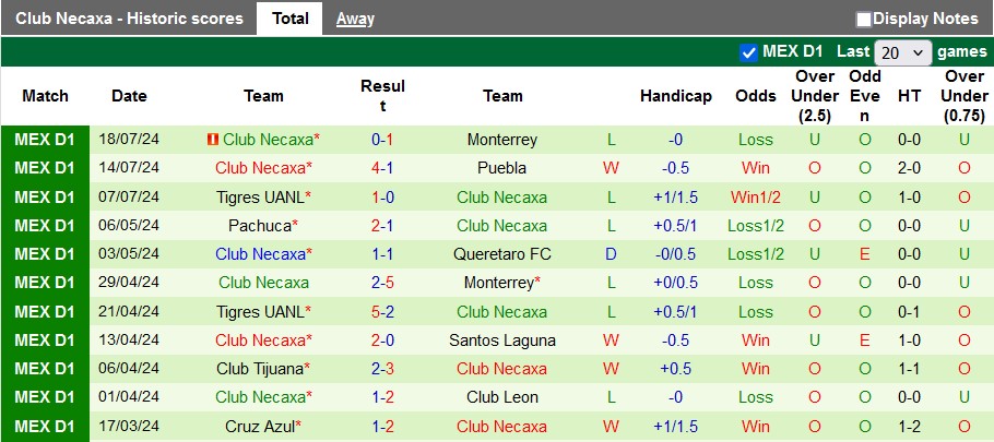 soi kèo Leon vs Necaxa, soi kèo, nhận định bóng đá