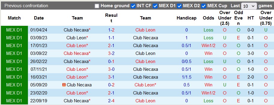 soi kèo Leon vs Necaxa, soi kèo, nhận định bóng đá
