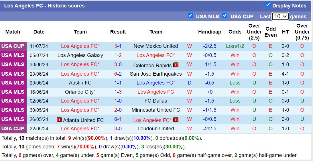 soi kèo Los Angeles FC vs Columbus Crew, soi kèo, nhận định bóng đá