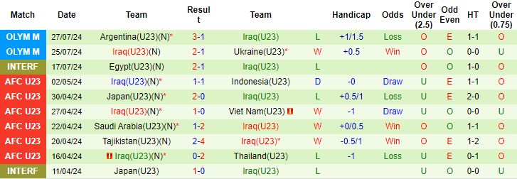 Soi kèo U23 Ma Rốc vs U23 Iraq, soi kèo, nhận định bóng đá, Vsport