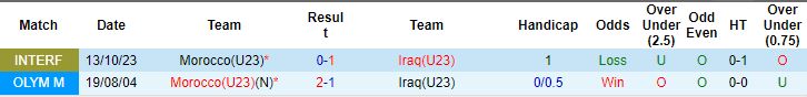 Soi kèo U23 Ma Rốc vs U23 Iraq, soi kèo, nhận định bóng đá, Vsport