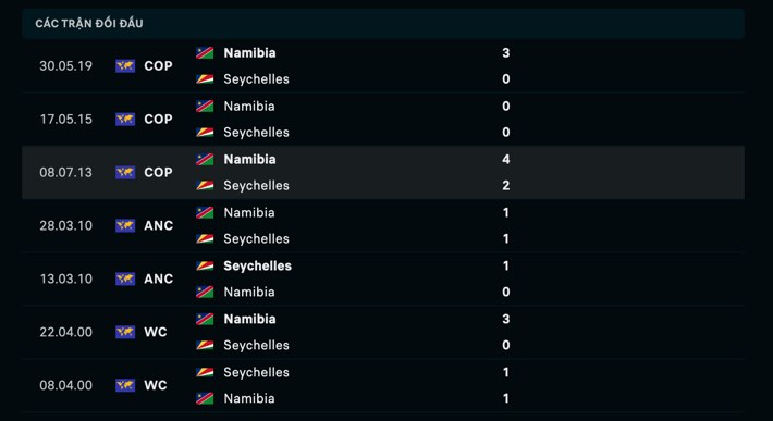 soi kèo Namibia vs Seychelles, soi kèo, nhận định bóng đá, Vsport