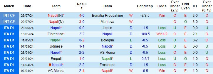Soi kèo Napoli vs Brest, soi kèo, nhận định bóng đá, Vsport