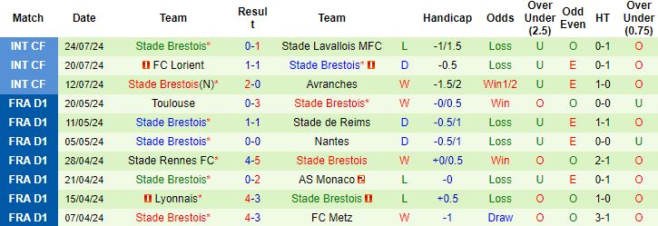 Soi kèo Napoli vs Brest, soi kèo, nhận định bóng đá, Vsport