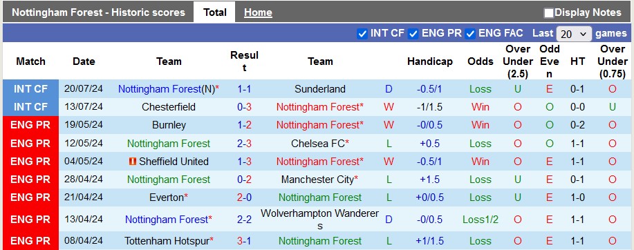 soi kèo Nottingham Forest vs Millwall, soi kèo, nhận định bóng đá