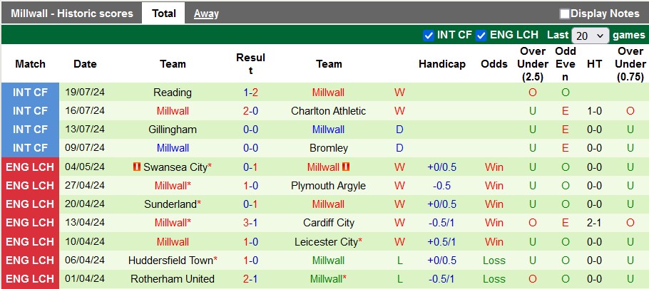 soi kèo Nottingham Forest vs Millwall, soi kèo, nhận định bóng đá