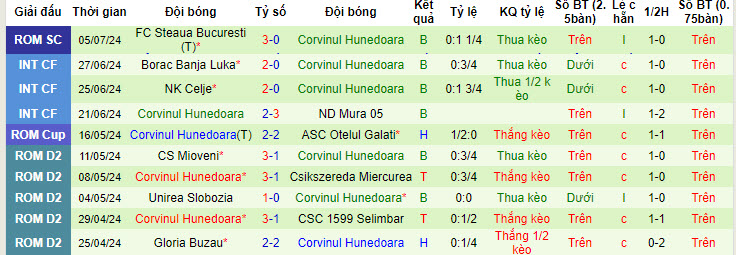 soi kèo Paksi vs Corvinul Hunedoara, soi kèo, nhận định bóng đá