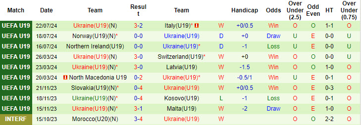 soi kèo Pháp U19 vs Ukraine U19, soi kèo, nhận định bóng đá