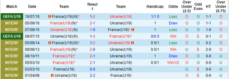 soi kèo Pháp U19 vs Ukraine U19, soi kèo, nhận định bóng đá