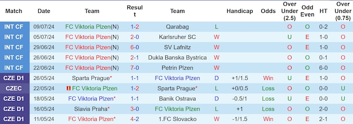 soi kèo Plzen vs Copenhagen, soi kèo, nhận định bóng đá