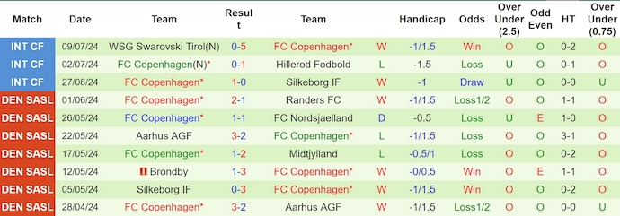 soi kèo Plzen vs Copenhagen, soi kèo, nhận định bóng đá