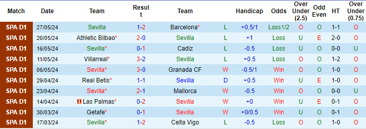Soi kèo Sevilla vs Pirates, soi kèo, nhận định bóng đá