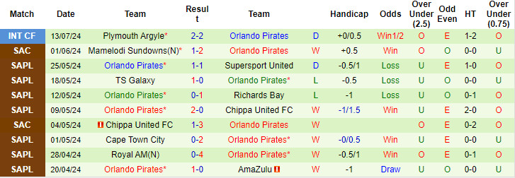 Soi kèo Sevilla vs Pirates, soi kèo, nhận định bóng đá